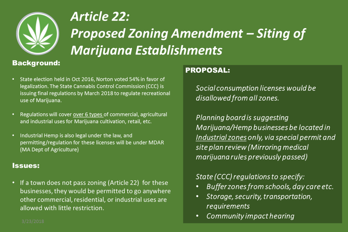 Article 22- Proposed Zoning for Marijuana